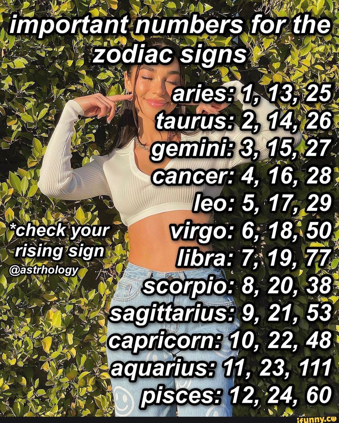 Important numbers for the zodiac signs aries 1 taurus 2