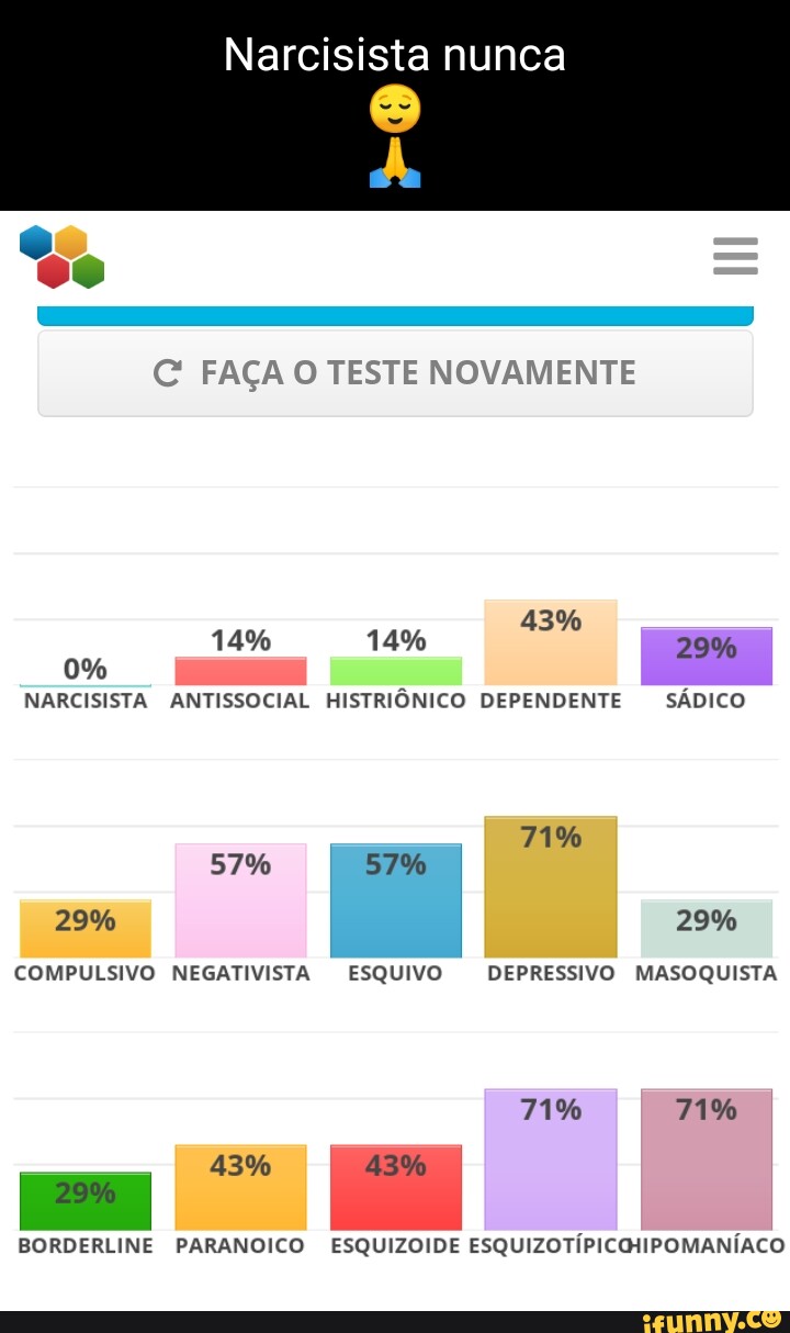 El xD test Teste de Espectro Borderline Resultados: idade/ de qricho de V;  açã Emes Seus sintomas borderline são muito altos. - iFunny Brazil