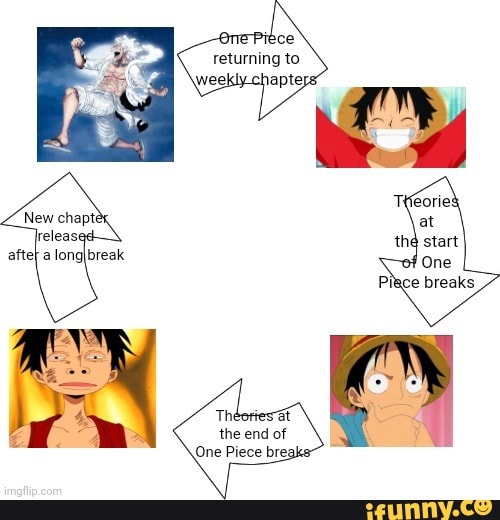 Final de One Piece - iFunny Brazil