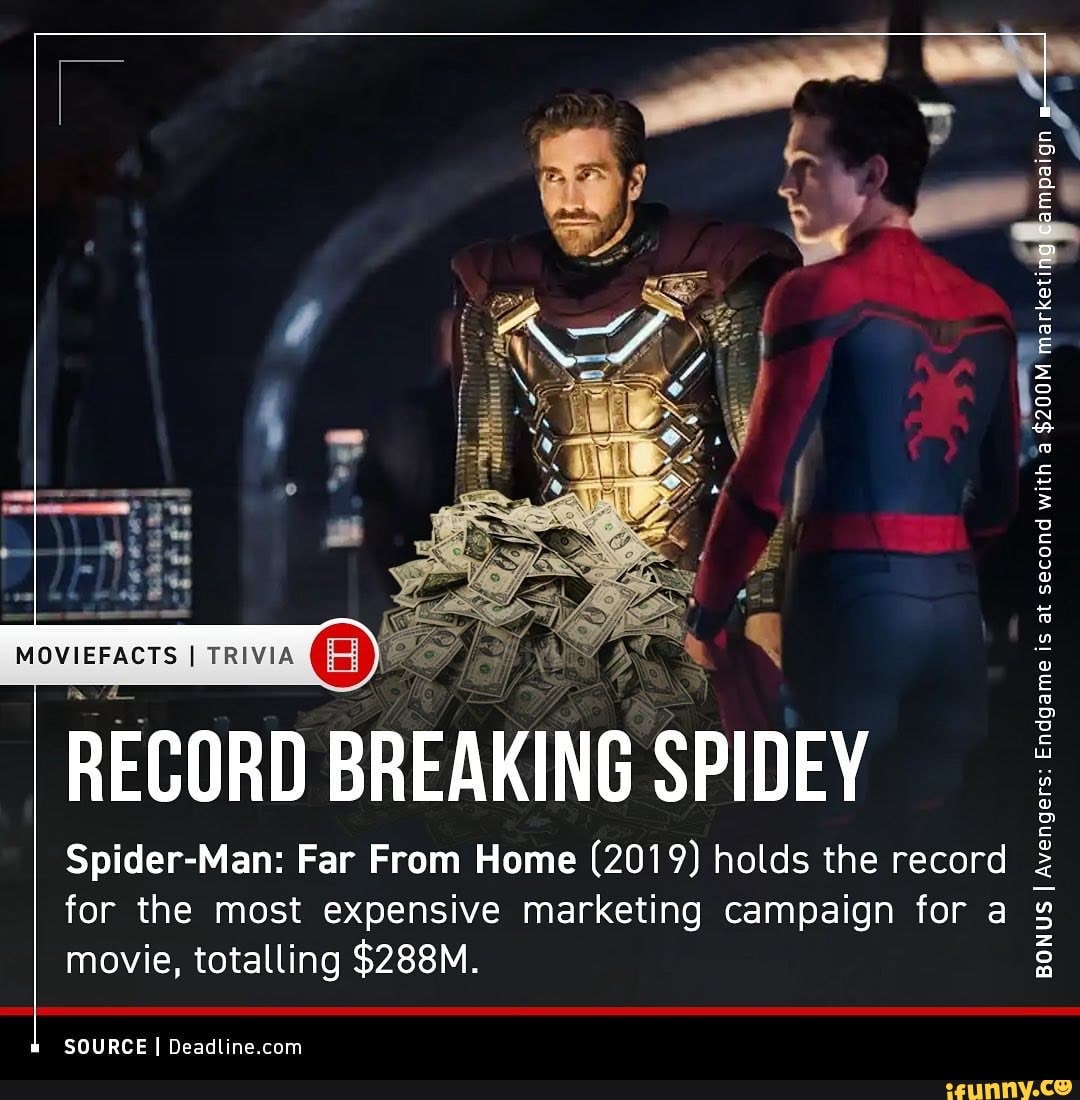 Spider-Man: Far From Home Breaks Record with $288M Promo Campaign