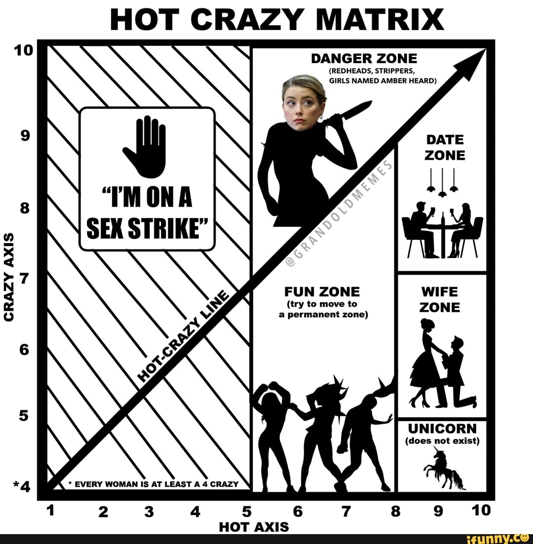 HOT CRAZY MATRIX DANGER ZONE 