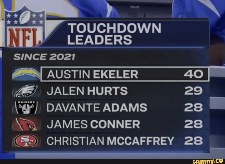 TOUCHDOWN AL LEADERS I SINCE 2021 40 JALEN HURTS 29 DAVANTE ADAMS 23