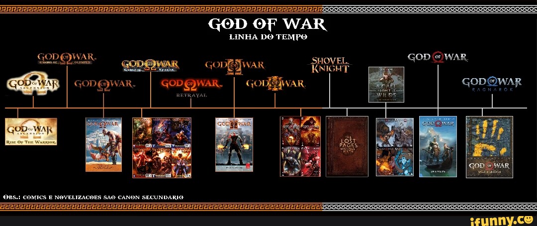 A cronologia de God of War; entenda a ordem dos jogos – Tecnoblog