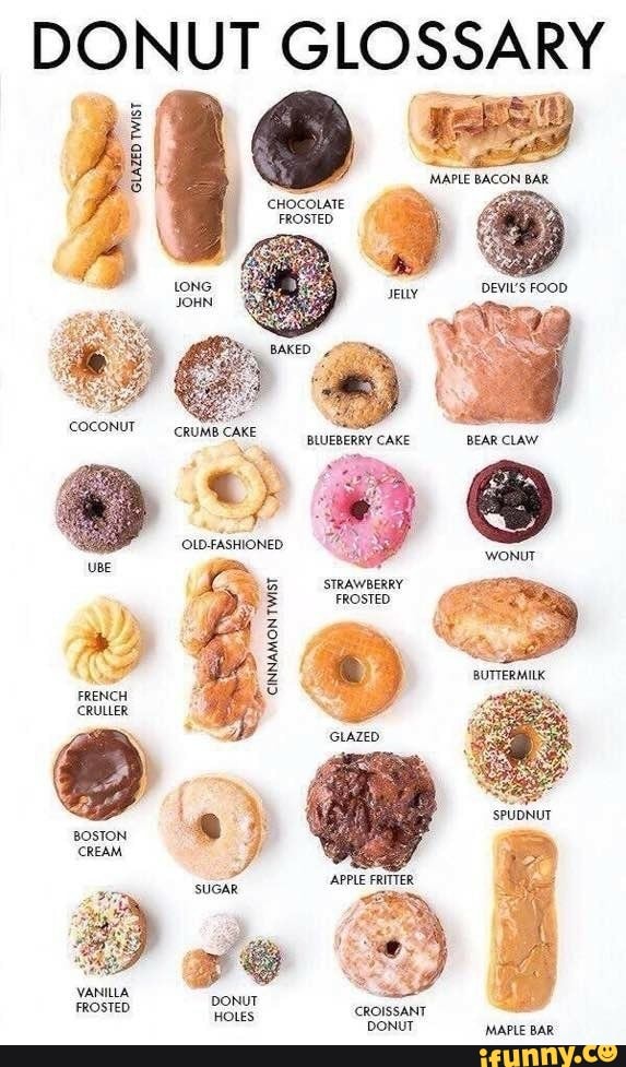 DONUT GLOSSARY GLAZED Twist CHOCOLATE FROSTED BLUEBERRY CAKE BEAR CLAW