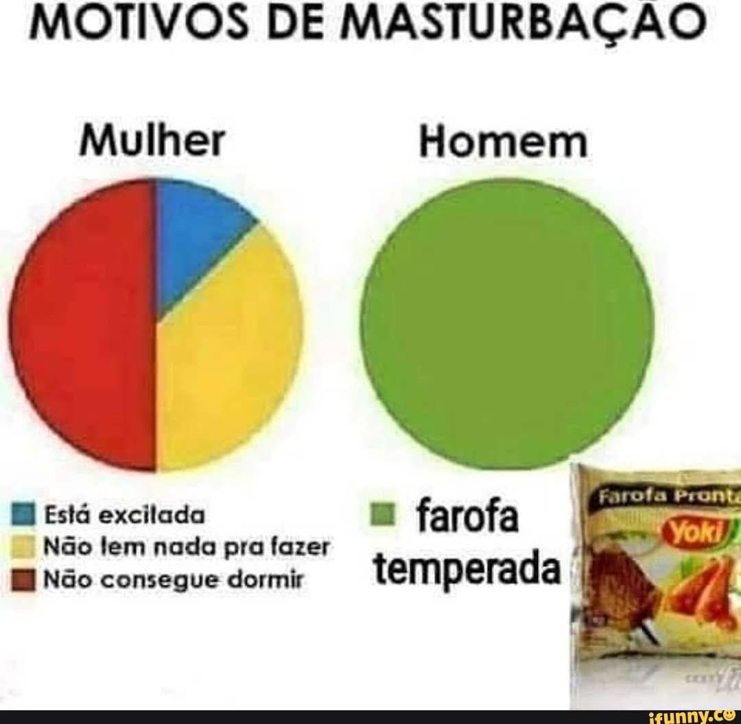 MOTIVOS DE MASTURBAÇÃO Mulher Homem Está excitada farofa Não tem nada pra  fazer Não consegue lem dormir temperada - iFunny Brazil