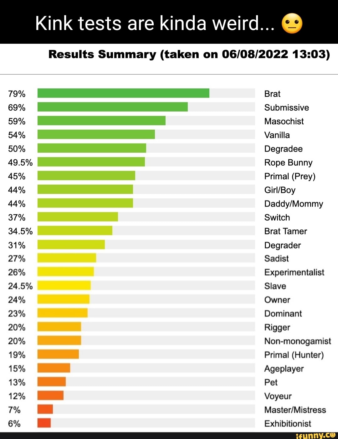 79% 69% 59% 54% 50% 49.5% 45% 44%