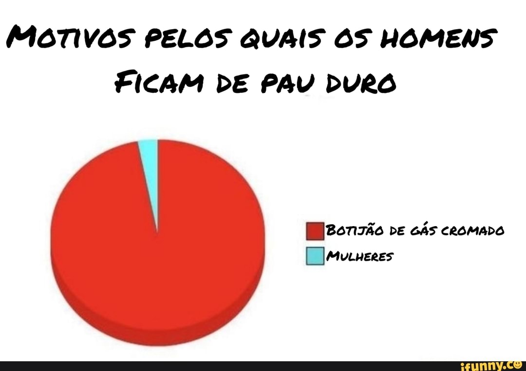 MOTIVOS PELOS QUAIS OS HOMENS FICAM DE PAU DURO - iFunny Brazil