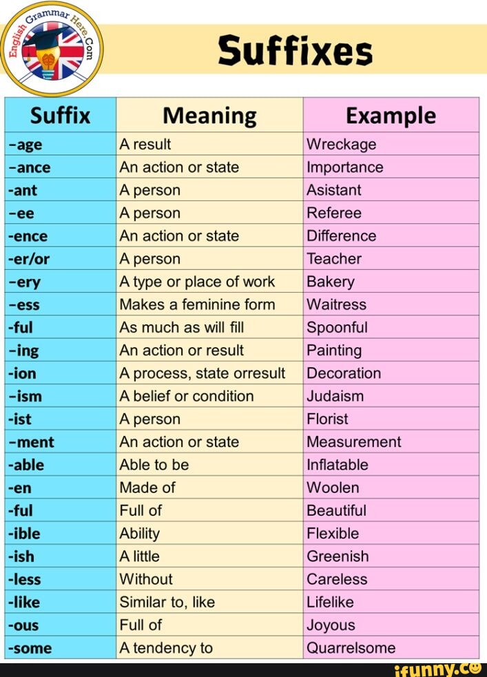 Suffixes Suffix Meaning Example ~age Aresult Wreckage I -ance _An ...