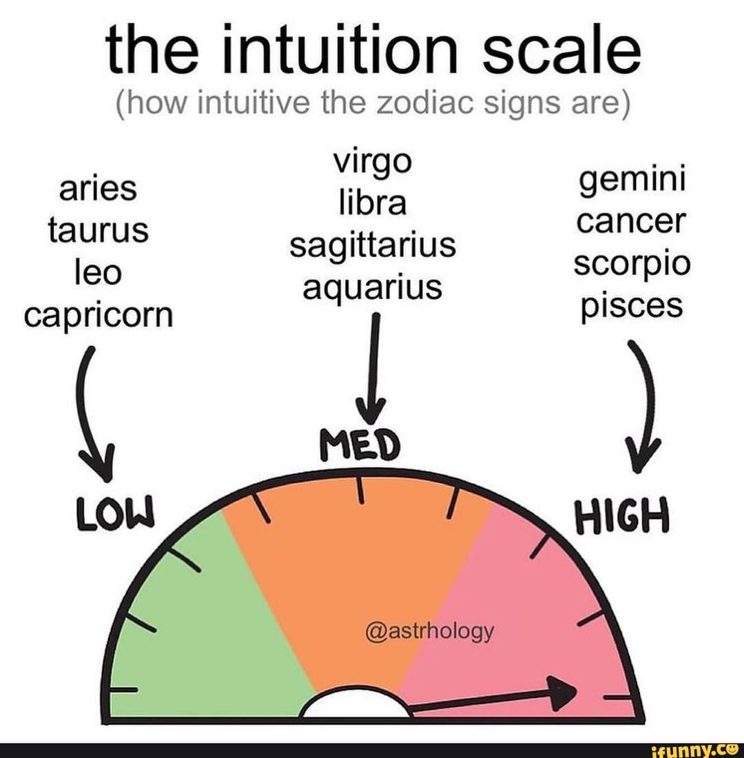 The intuition scale how intuitive the zodiac signs are virgo