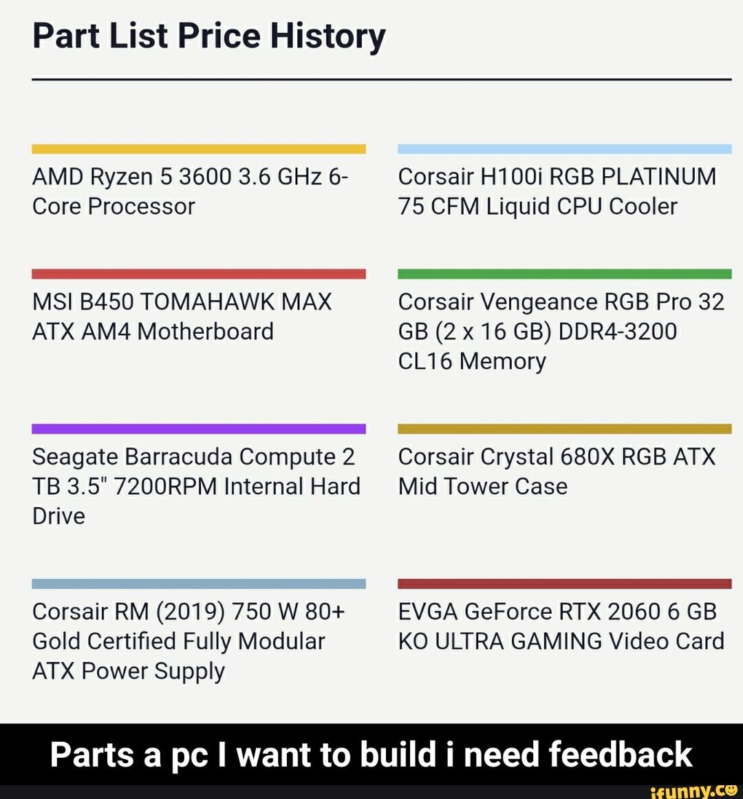 Part List Price History AMD Ryzen 5 3600 3.6 GHz 6 Core Processor