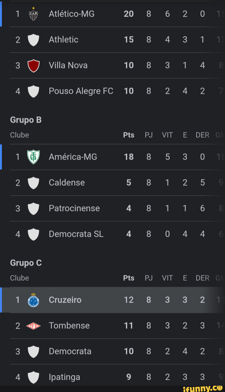 Brasília 1960: Empate 2-2 Uberlândia 2010: Atlético 4-3 Lo Montevideo 2009:  Cruzeiro 4-2 Ipatinga 1996: Atlético 2-1 2005: Empate 1-1 2006: Empate 0-0  Sete Lagoas 2010: Cruzeiro 1-0 2011: Atlético 4-3 Atlético 2-1 Cruzeiro 2-0  Cruzeiro 2-1 Cruzeiro 6-1