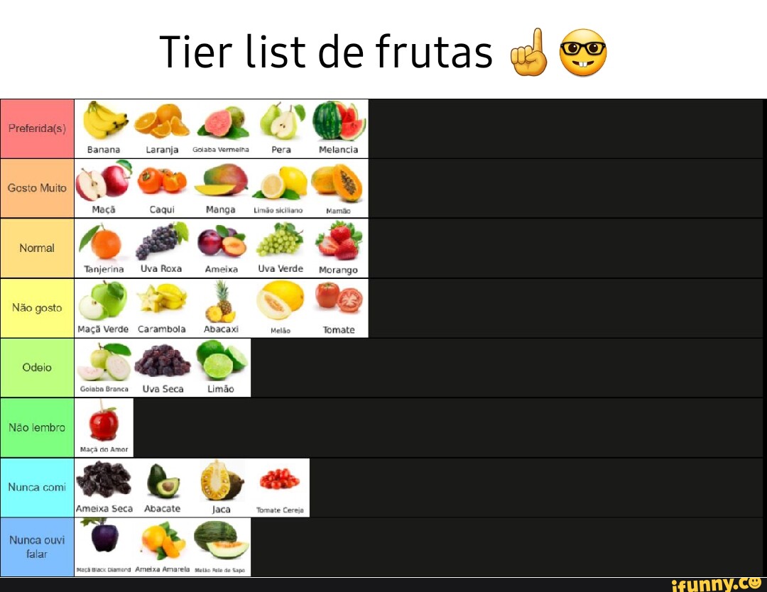 fruit tier list (joke)