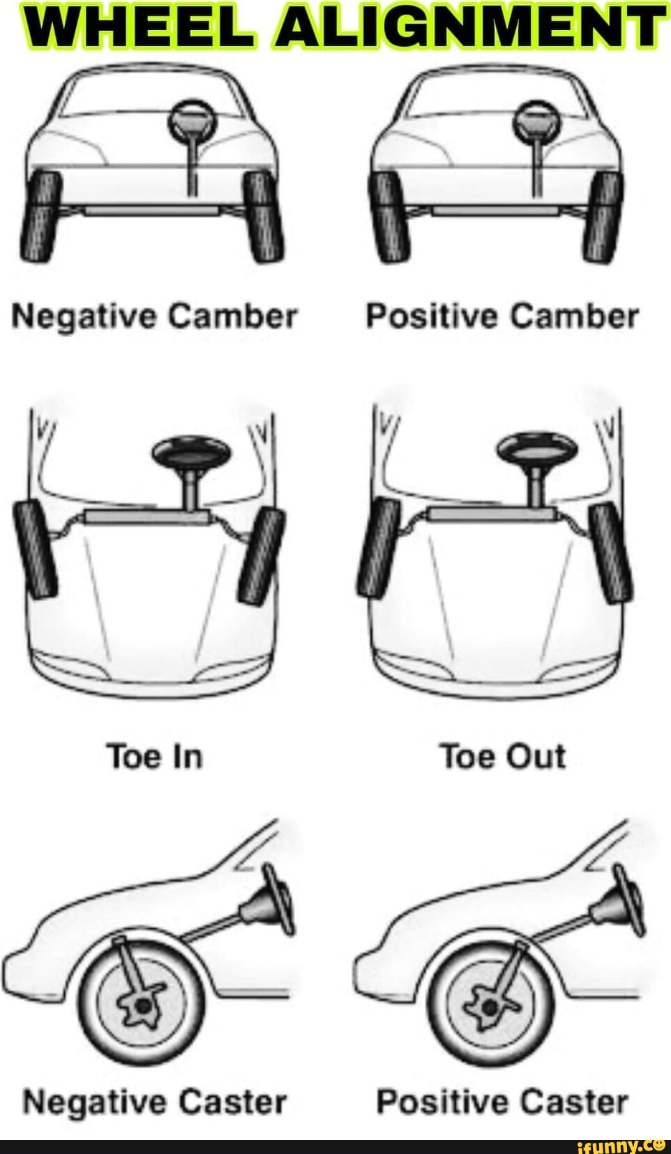WHEEL ALIGNMENT Negative Camber Positive Camber Toe In Toe Out I