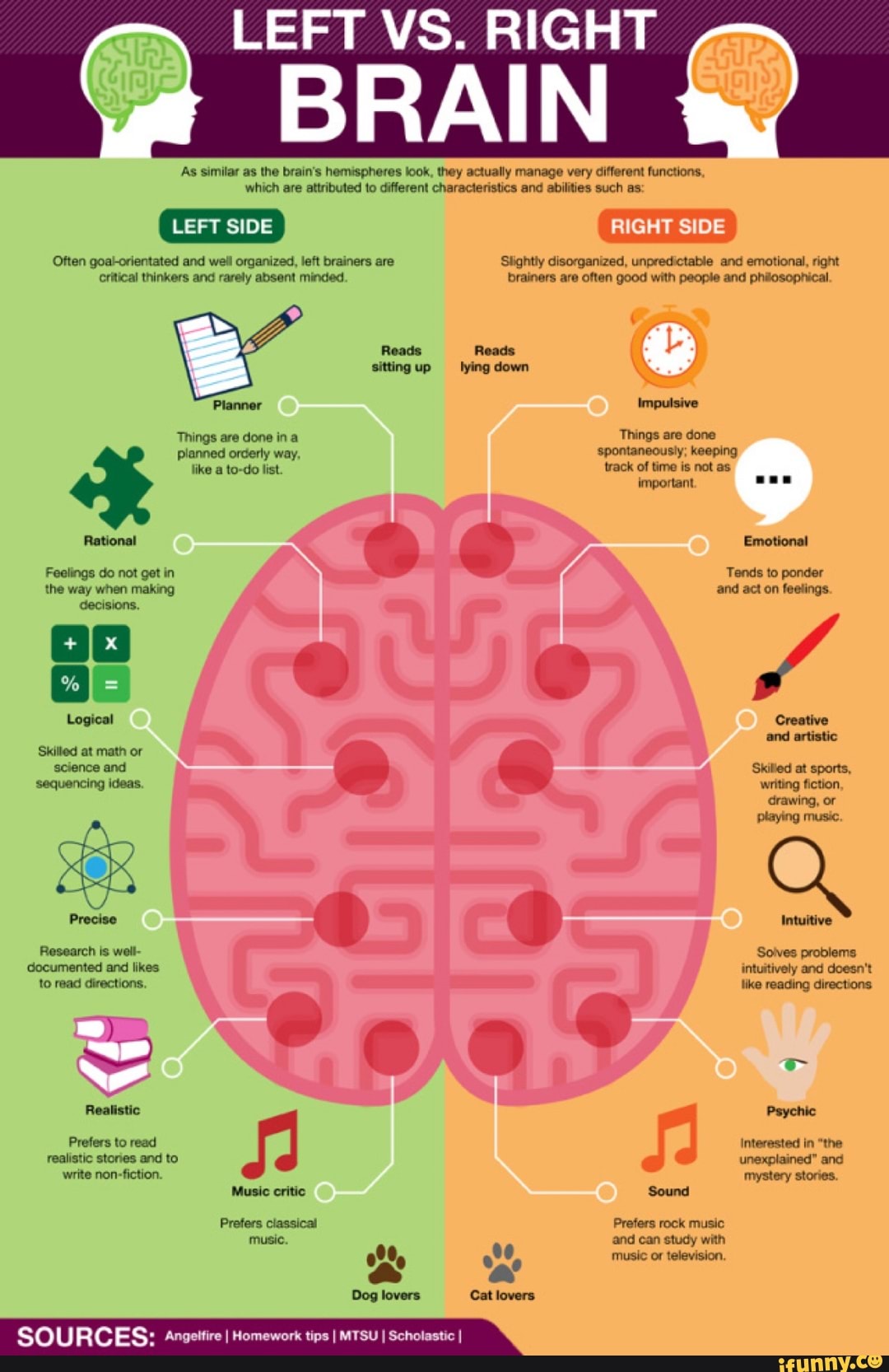 Left brain vs. right brain: fact or fiction? - Work Life by Atlassian