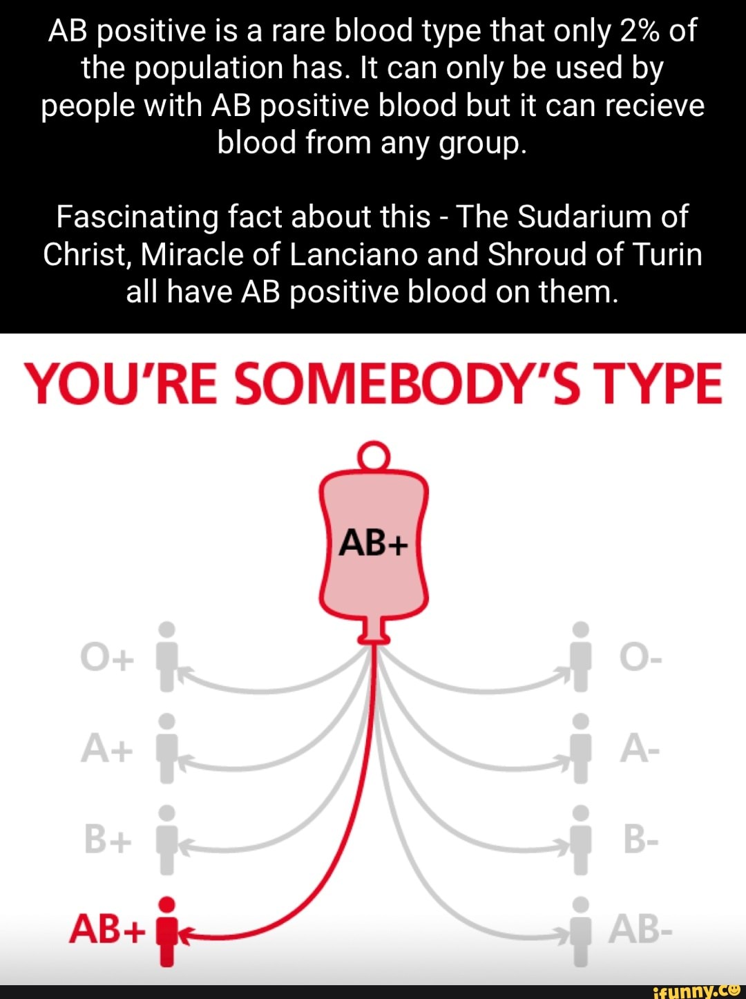 Overview of Different and Rare Blood Types