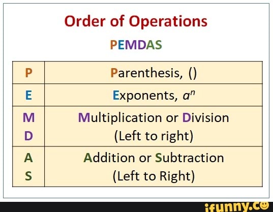 Order of Operations PEMDAS Parenthesis, Exponents, a