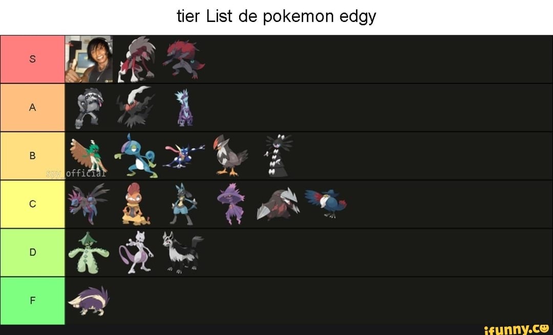 Mewtwo X Tier list August 2023