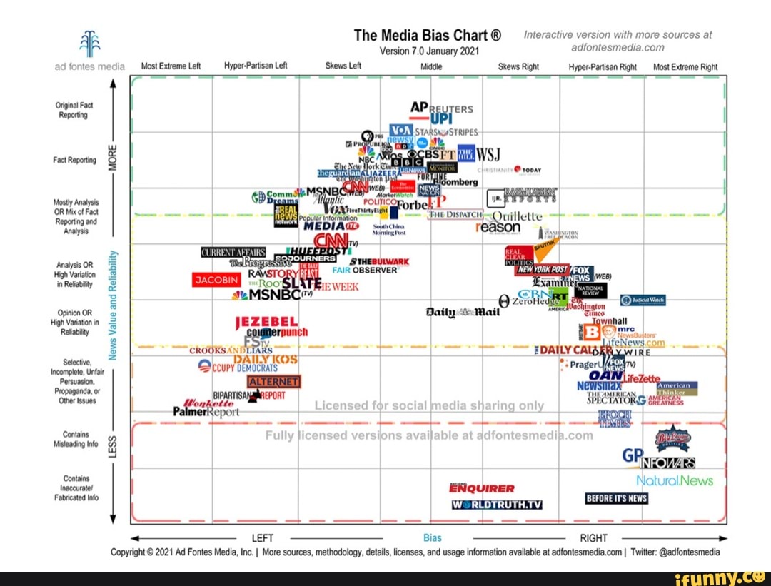 The Media Bias Chart Interactive version with more sources at Version 7 ...