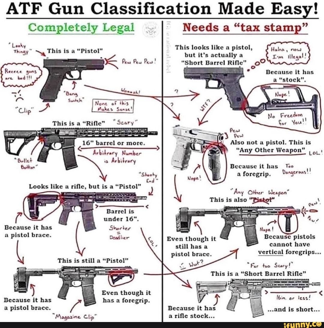 All Gun Classification Made Easy Needs