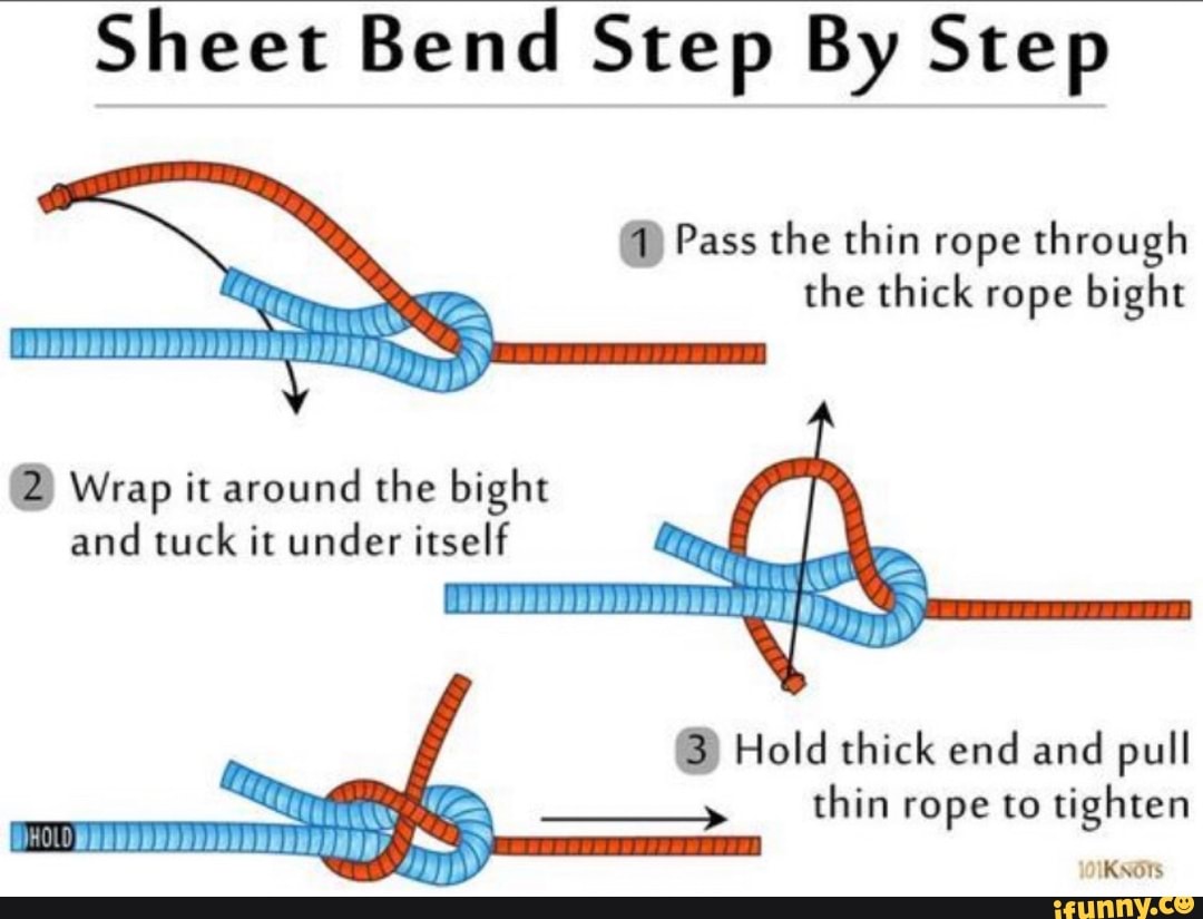 Sheet Bend Step By Step @ Pass the thin rope through the thick rope ...