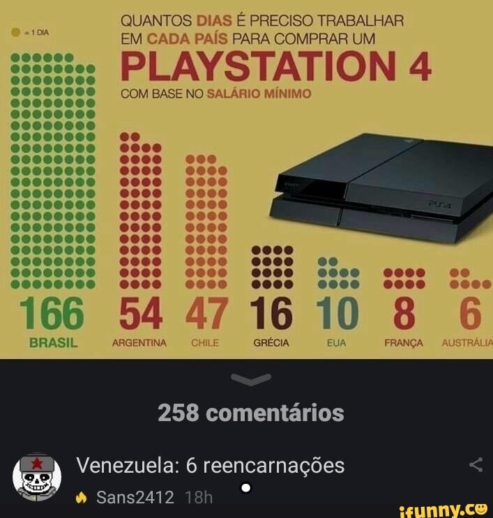 Argentina playstation 4