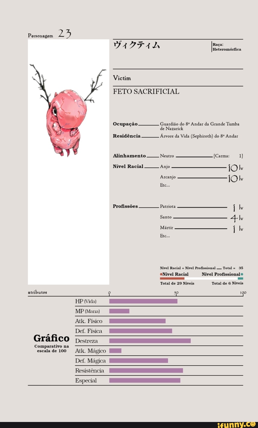 PA Victim FETO SACRIFICIAL Ocupação Guardião do Andar da Grande Tumba