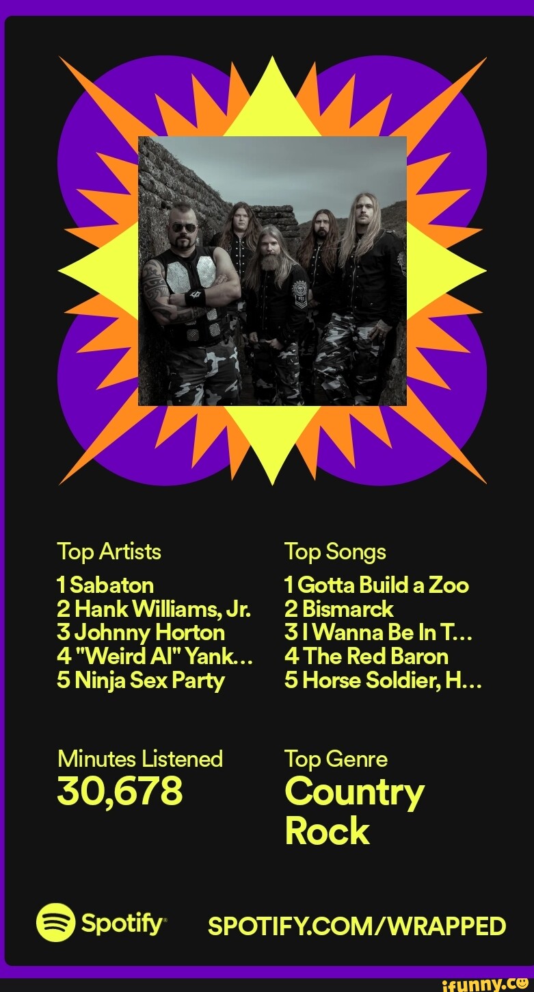 Top Artists 1Sabaton 2 Hank Williams, Jr. 3 Johnny Horton 4 