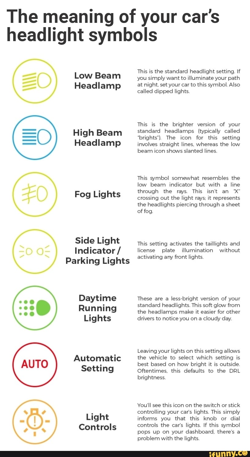 The meaning of your car's headlight symbols Low Beam Headlamp High Beam  Headlamp Fog Lights Side