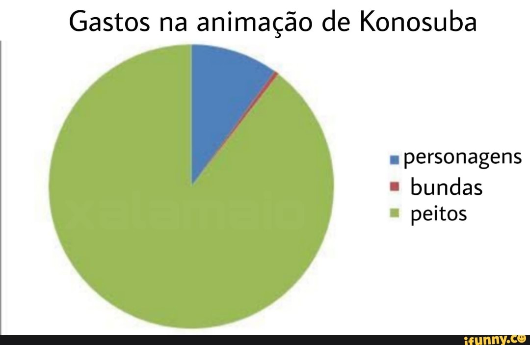 Primeiro episódio de konosuba bunda da aqua kasuma - iFunny Brazil