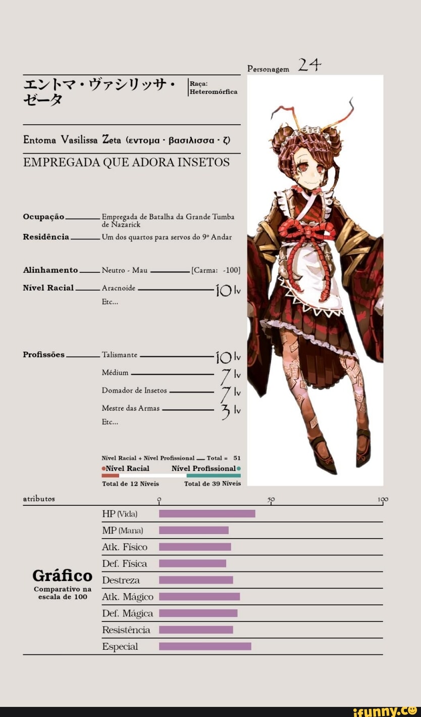 Raça Entoma Vasilissa Zeta (evroga Bacikioga EMPREGADA QUE ADORA