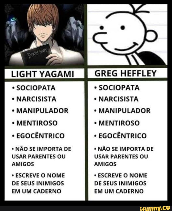 Qual o melhor e mais inteligente manipulador: Light Yagami (Death