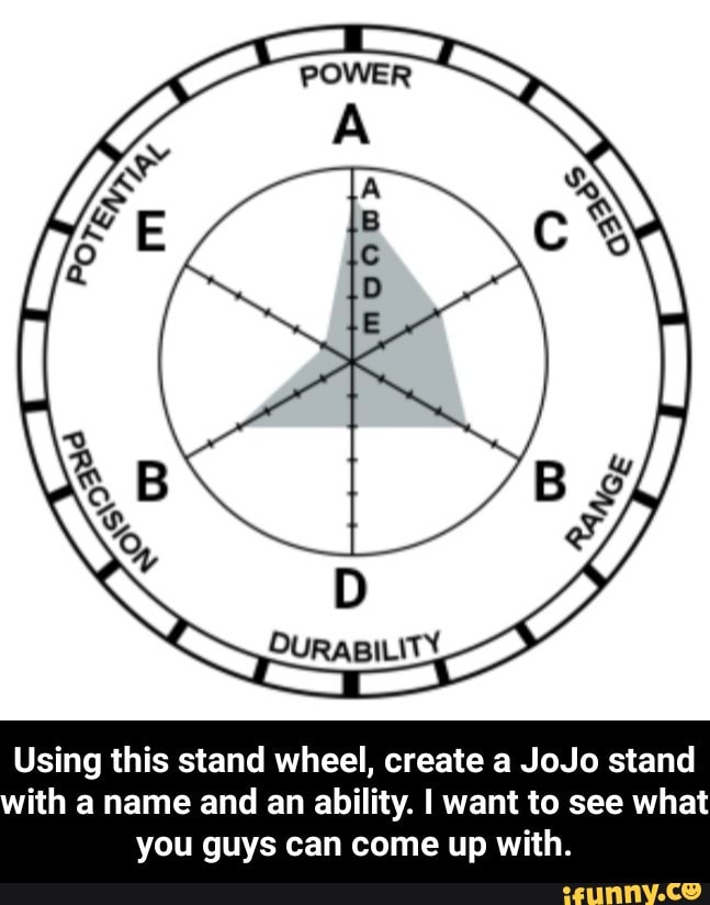 Using this stand wheel, create a JoJo stand ith a name and an ability. I  want to see what you guys can come up with. - Using this stand wheel,  create a