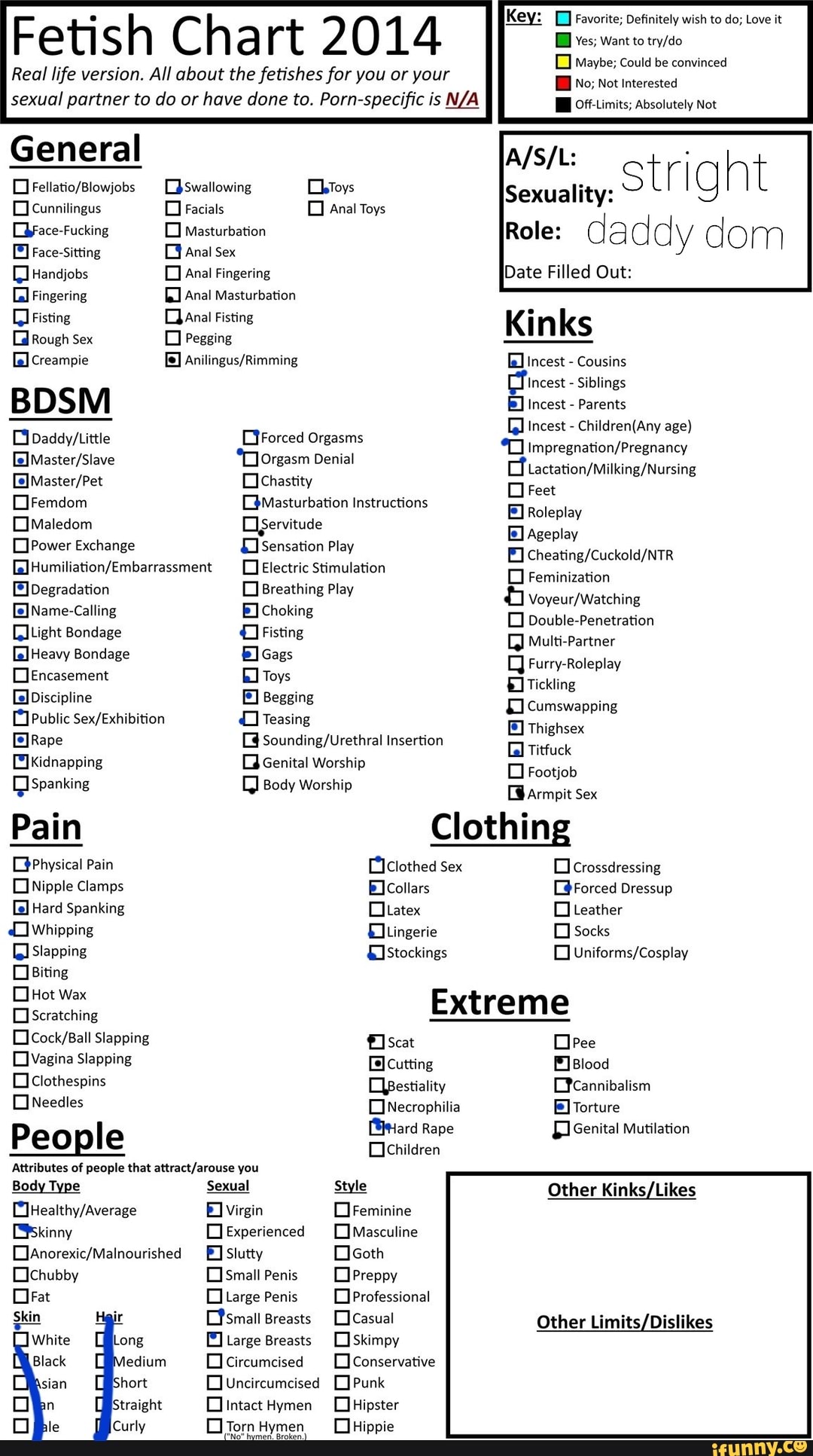 Fetish Chart 2014 Real life version. All about the fetishes for you or your  sexual partner