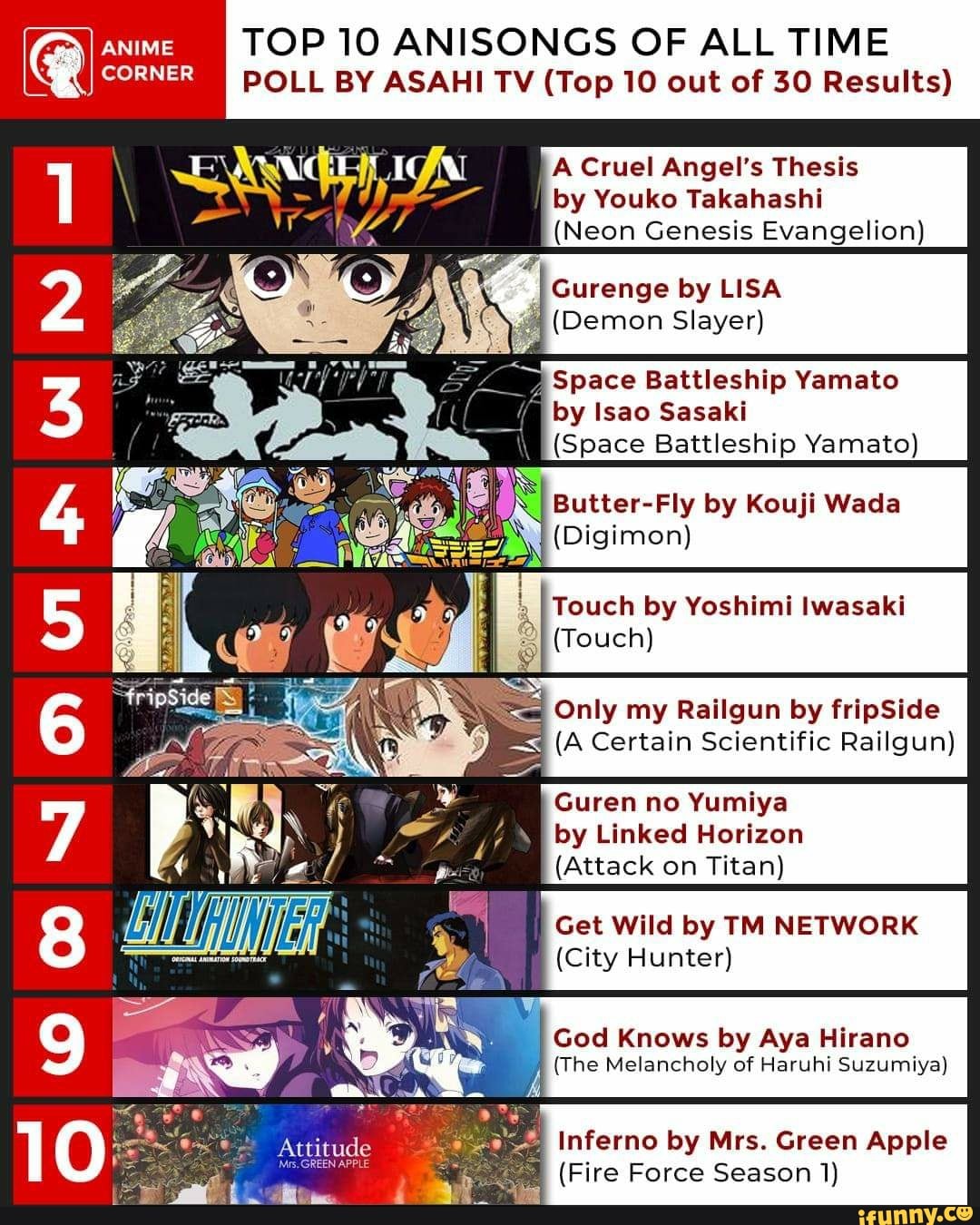 ANIME CORNE 1 ANIME TOP 10 ANISONGS OF ALL TIME CORNER I POLL BY ASAHI TV (