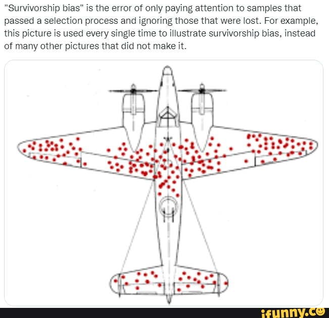 Survivorship bias fe BrAs Survivorship bias or survival bias is