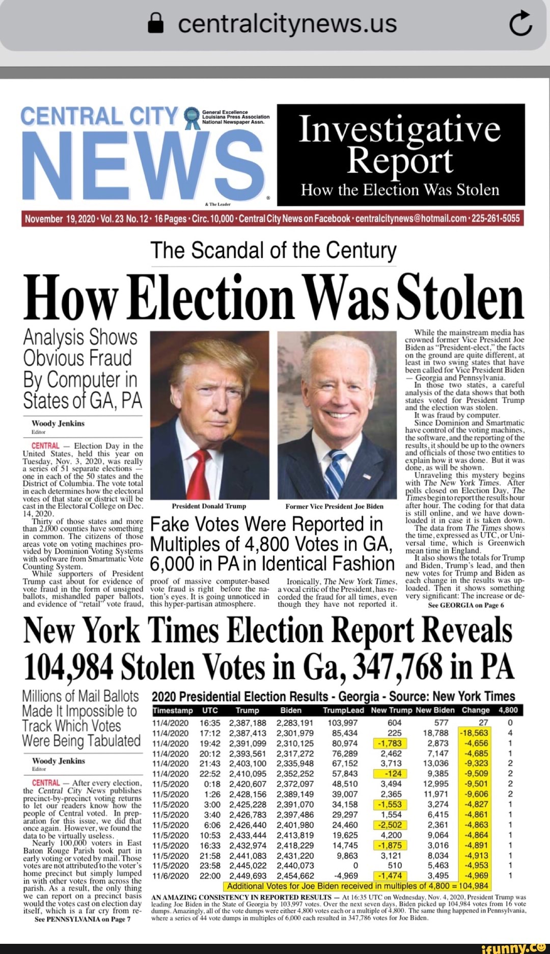  centralcitynews.us CENTRAL CITY Q= NEWS Analysis Shows Obvious Fraud