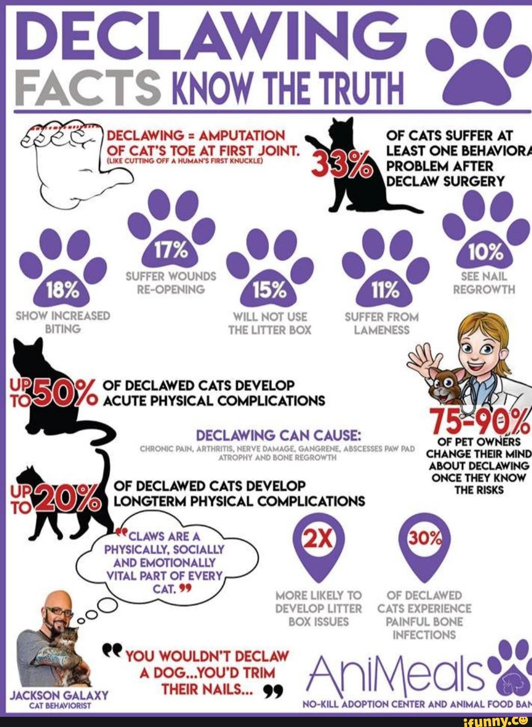DECLAWING FACTS KNOW THE TRUTH "ae DECLAWING = AMPUTATION OF CATS