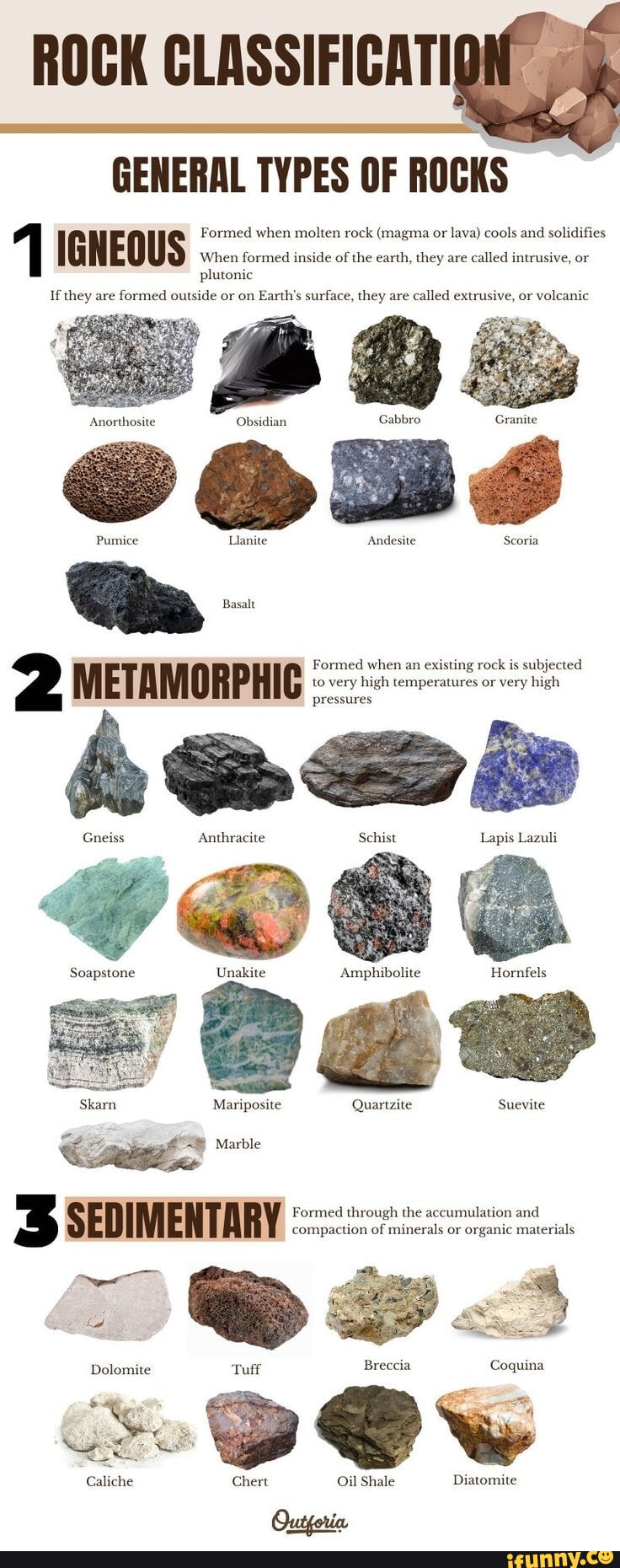 ROCK CLASSIFICATI GENERAL TYPES OF ROCKS Formed when molten rock (magma