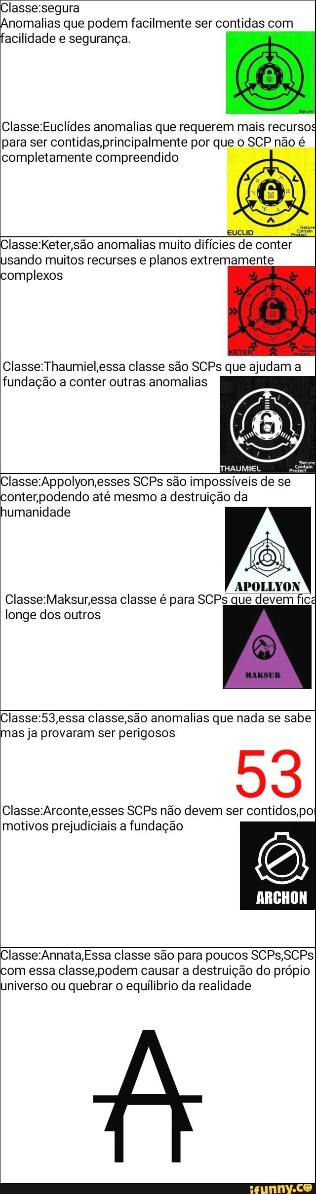 Fundação SCP - A Classe D