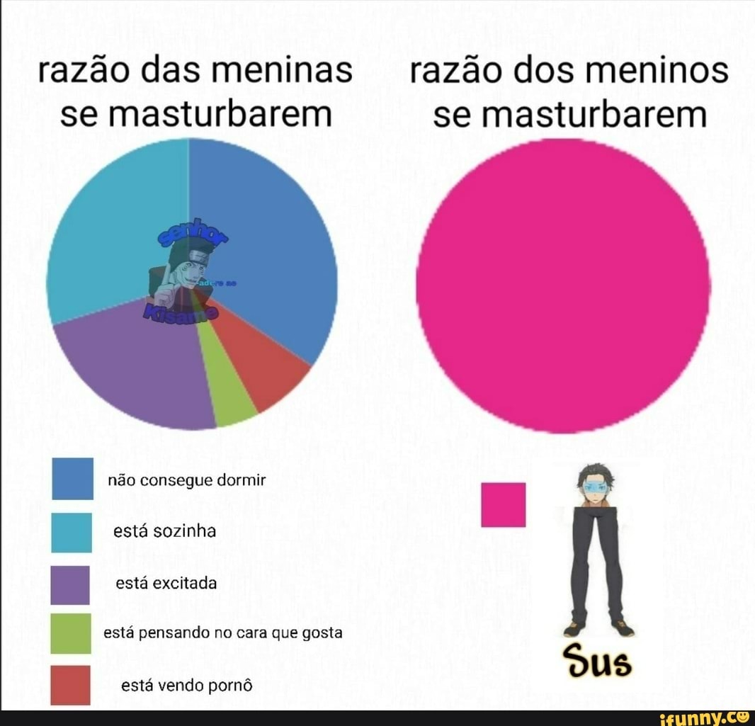 Razão das meninas razão dos meninos se masturbarem se masturbarem não  consegue dormir está sozinha está excitada está pensando no cara que gosta  está vendo pornô Sus - iFunny Brazil