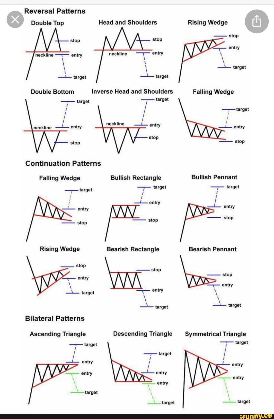 Chart pattern templates: a Wedge Rising b Head and Shoulders Tops