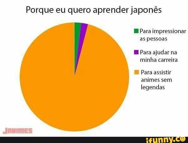 Como aprender japonês com animes e quais assistir