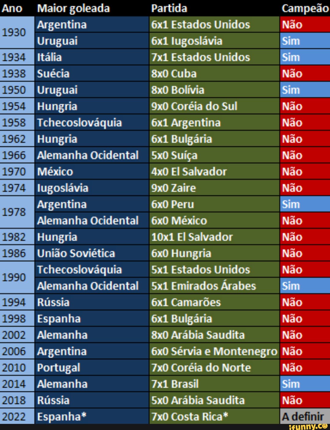 Espanha abre o placar, mas sofre empate da Alemanha em clássico na