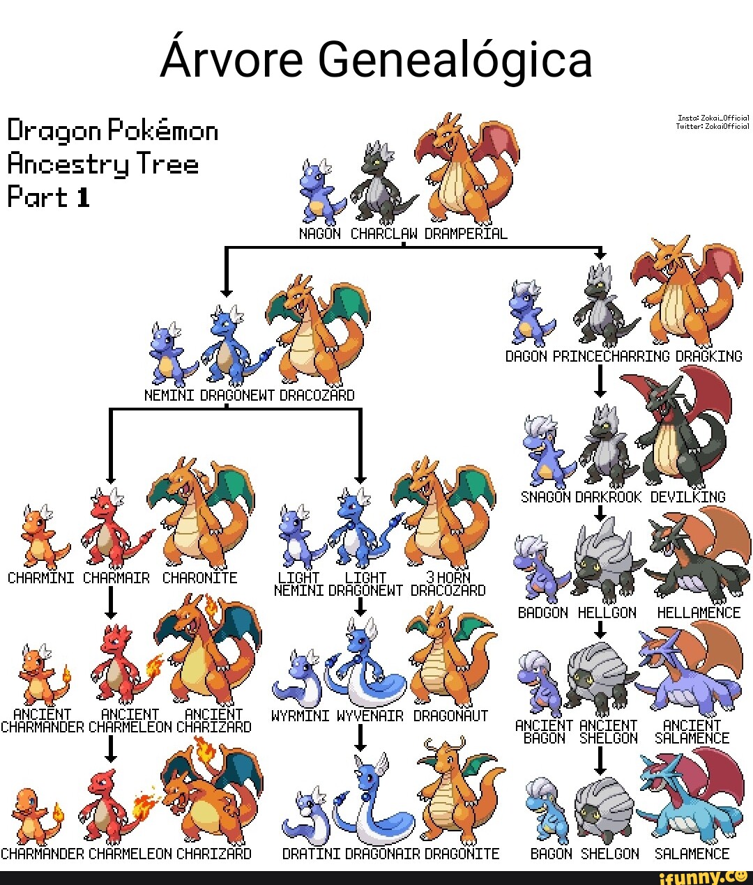 Meus pokémons favoritos de cada tipo. ArvoreDigital. NORMAL] EI STEEL  DRAGON I - iFunny Brazil