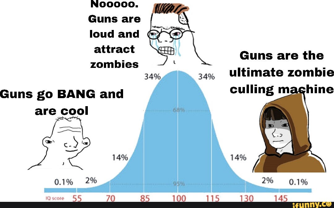 Nooooo. Guns Are Loud And Attract Zombies 34% Guns Go Bang And Are Cool 