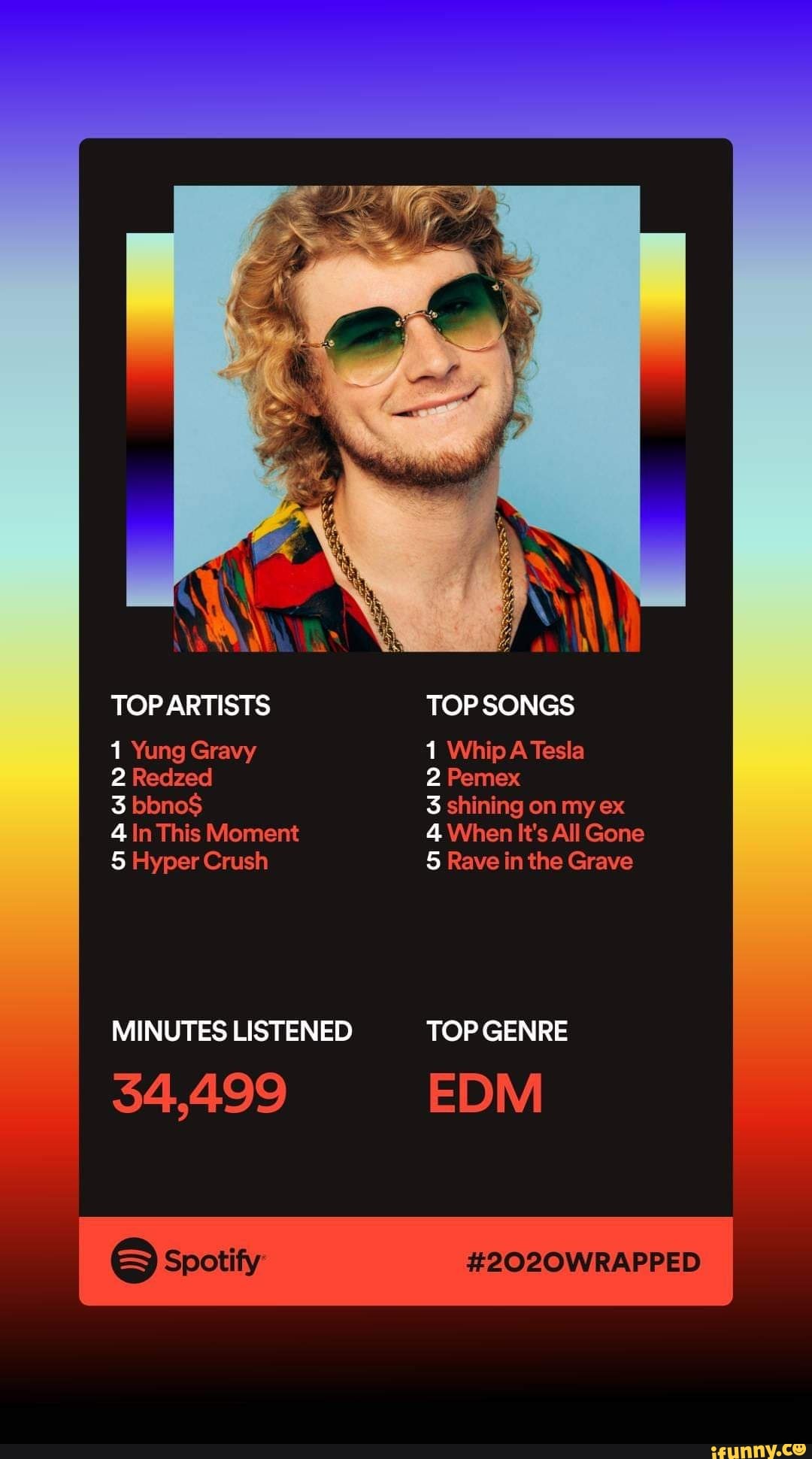 TOP ARTISTS 1 Yung Gravy TOP SONGS 1 Whip A Tesla 2 Redzed 2 Pemex 3