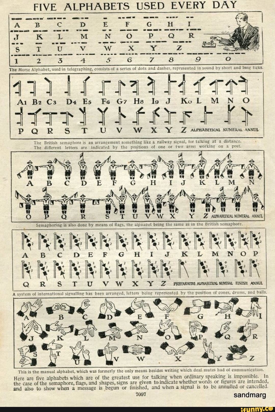 FIVE ALPHABETS USED EVERY DAY The Morse Alphabet, used in telegraphing ...