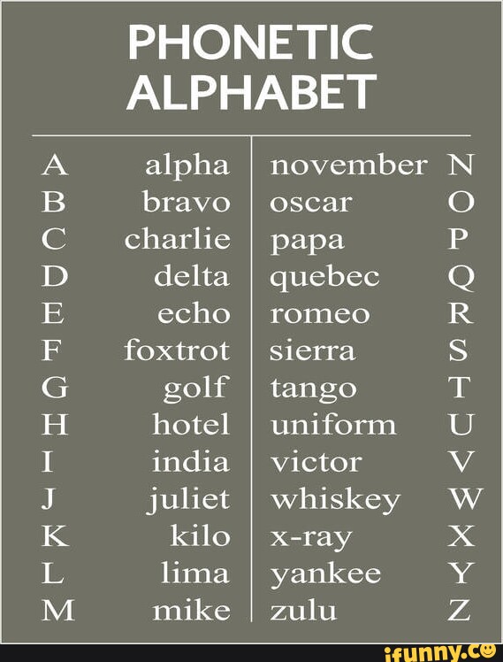 PHONETIC alpha bravo charlie delta echo foxtrot golf hotel india juliet ...