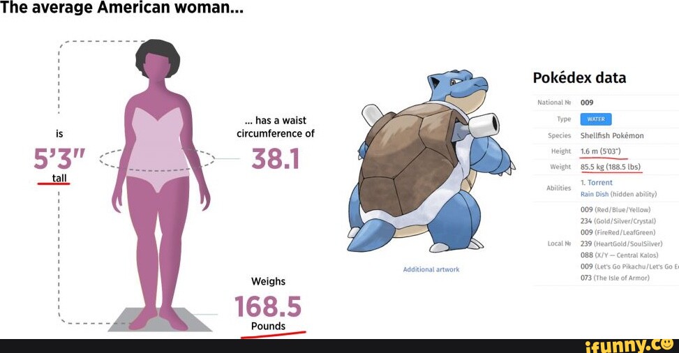 average american woman weight
