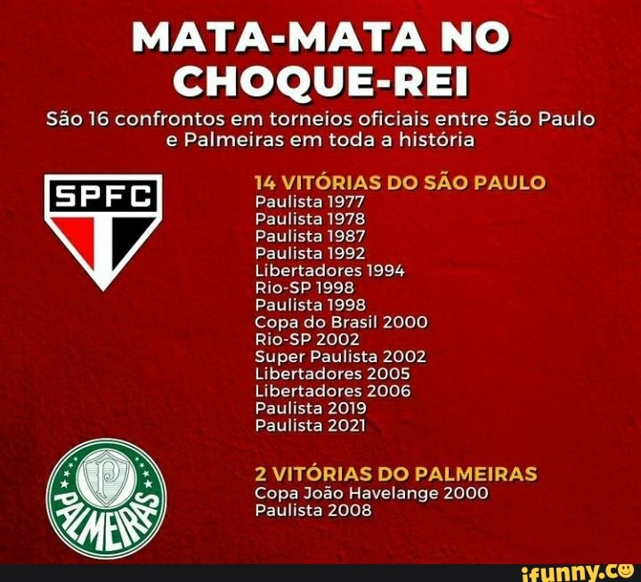 São Paulo x Palmeiras: quem venceu mais vezes o Choque-Rei?